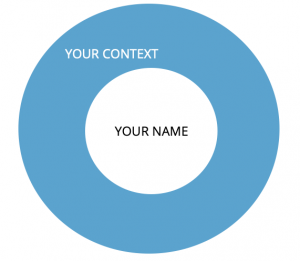 Context circle 