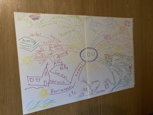 Picture of mini mind map